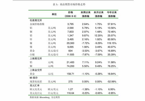 中信證券 建材行業(yè)周觀點(diǎn) 2021年5月31日 2021年6月6日 光伏產(chǎn)業(yè)鏈供需博弈趨緩,帶動(dòng)國產(chǎn)高純石英砂需求增長 行業(yè)分析 慧博投研資訊